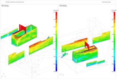 Verifiche Di Impatto Acustico Fabbricato F5 Cuneo - Portarossa 2010